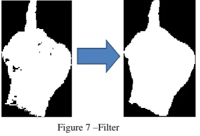 Figure 7 –Filter  