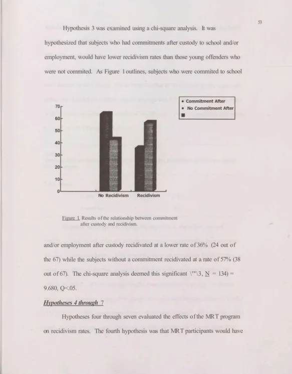 Figure 1. Results of the relationship between commitment 