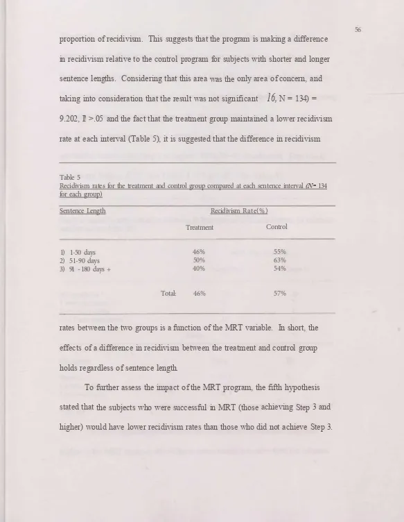 Table 5 Recidivism rates for the treatment and control group compared at each sentence interval 