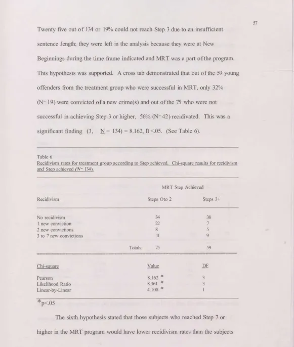 Table 6 Recidivism rates for treatment group according to Step achieved. Chi-square results for recidivism 