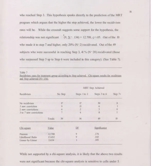 Table 7 Recidivism rates for treatment group according to Step achieved. Chi-square results for recidivism 