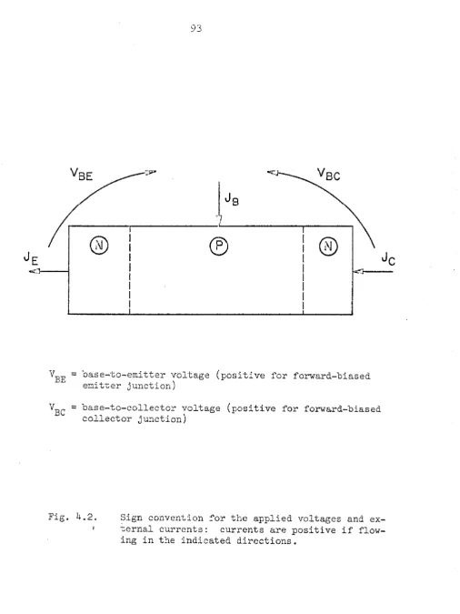 Fig. 4.2. 