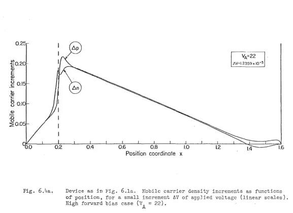 Fig. 6.l1a~ 