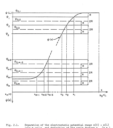 Fig. 2.1. 