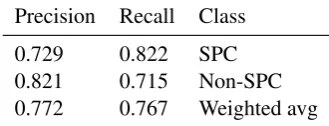 Table 6: Ranking of unknown verb coordinations in the ﬁction data set with a conﬁdence higher than orequal to 0.6