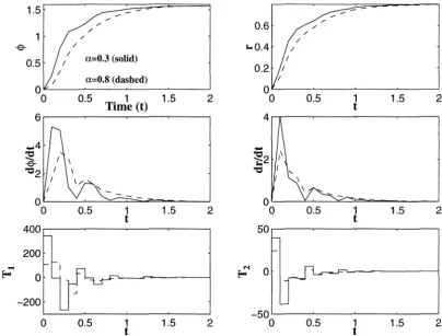 Figure 3.23: Robot: State unconstrained and control responses for SNLMPC and CNTMPC in the Case 2