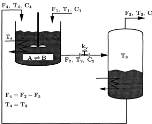 Figure 3.25: Schematic diagram of the CSTR and flash unit. 