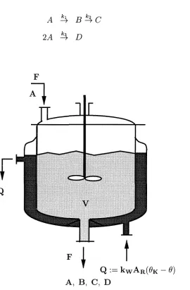 Figure 4.1: Schematic representation of the van der Vusse reactor. 