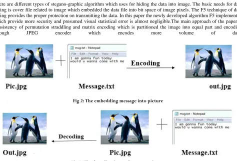 Fig 2: The embedding message into picture 