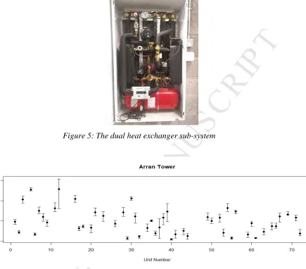 Figure 5: The dual heat exchanger sub-system   MANUSCRIPTACCEPTED 