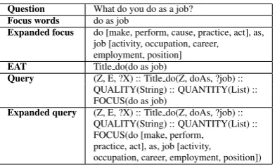 Figure 1: Learning curve.
