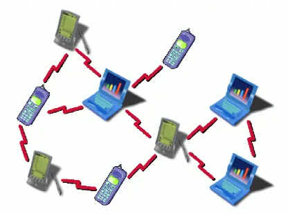 Fig 1.  Mobile adhoc network (MANET) 