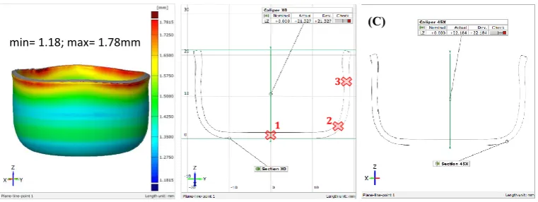Figure 3. (a) Results of 3D scanning using GOM showing the variation in thickness reduction occurred in the cup from during earing test on the Al-Mg alloy used in this study