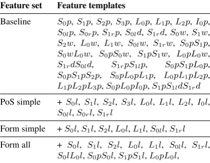 Table 4: The effect on LAS for training on goldvs. predicted PoS tags, when testing on predictedPoS tags.