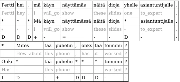 Figure 1: Example document excerpt from the data, translated to English.