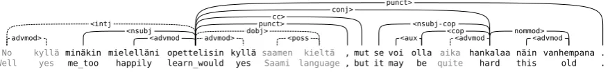Figure 3: An example of the extended SD scheme.