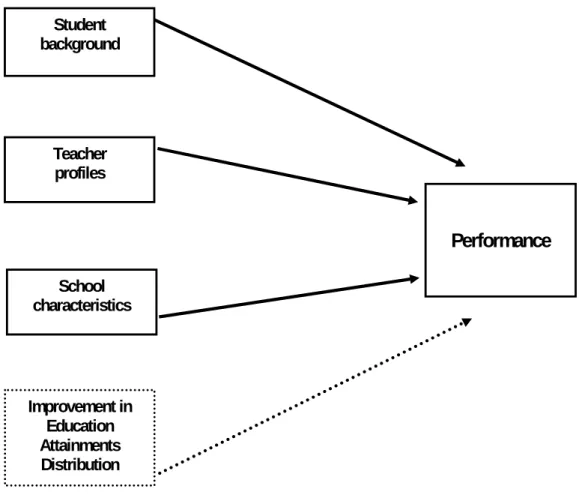 Figure 1: The conceptual model 