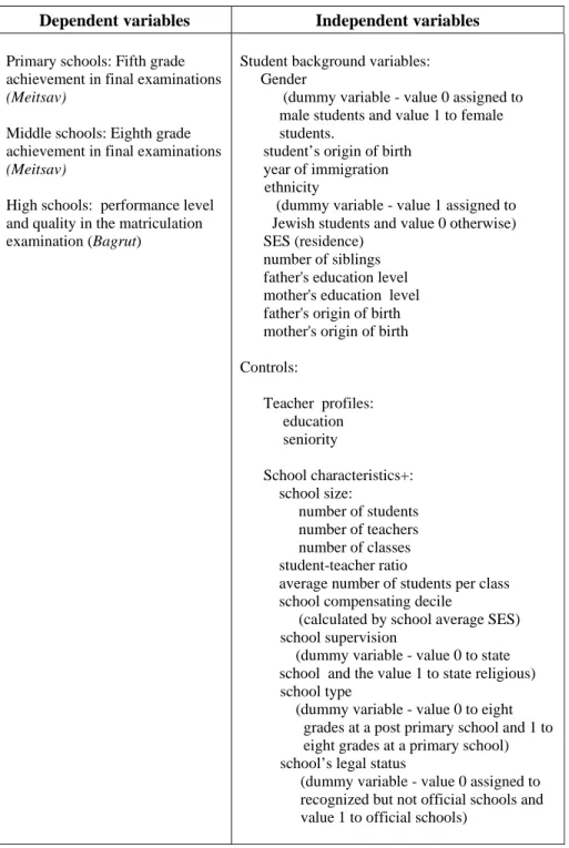 Table 2: Variables Listing 