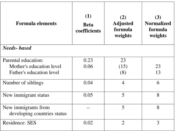 Table 4: Proposed funding formula elements and weights 