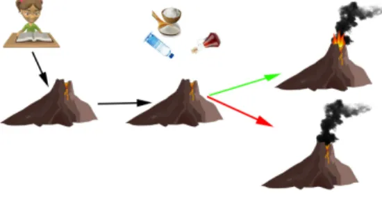 Fig. 1 Class Instructions 