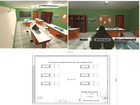 Fig. 3 Lab distribution 