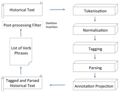 Figure 1: Method overview.
