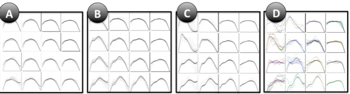 Figure 2: SOM-Training illustrated by 4 steps. For each cluster the prototype and the distances be-tween adjacent cells are visualized by black lines in between