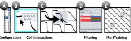 Figure 4: Interaction techniques that enable foran iterative data exploration.to dismiss data in each step in order to drill down Conﬁguration Inter-actions can be used to deﬁne parameters like thegrid dimensions or visual mappings (e.g., select-ing the at