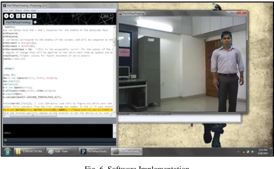 Fig. 6. Software Implementation  