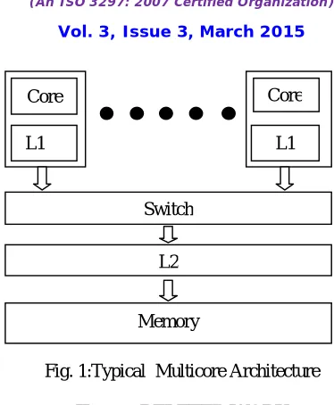 Fig. 1:Typical  Multicore Architecture   