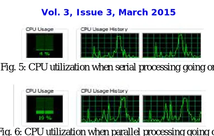 Fig. 5: CPU utilization when serial processing going on   