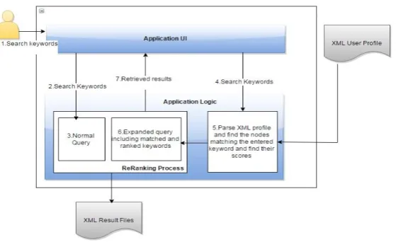 Fig 1.Overall architecture diagram 
