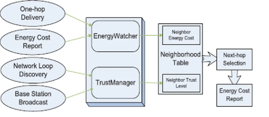 Fig 1. Architecture Diagram 
