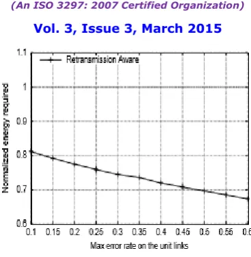 Fig 3. Best value for multihop paths 