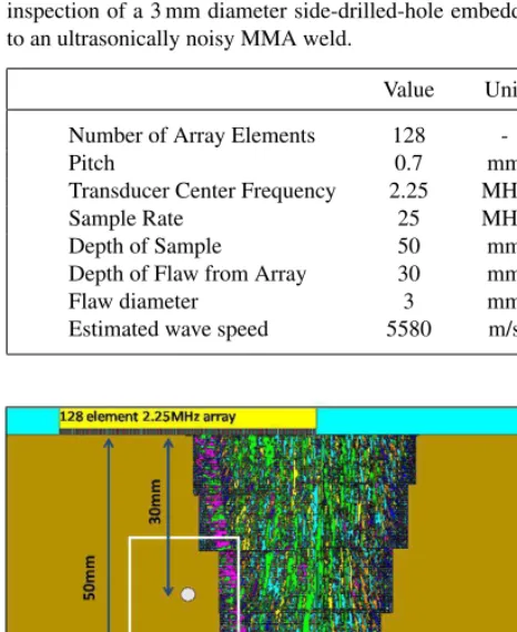 Table III. System parameters for the experimental phased arrayinspection of a 3 mm diameter side-drilled-hole embedded nextto an ultrasonically noisy MMA weld.