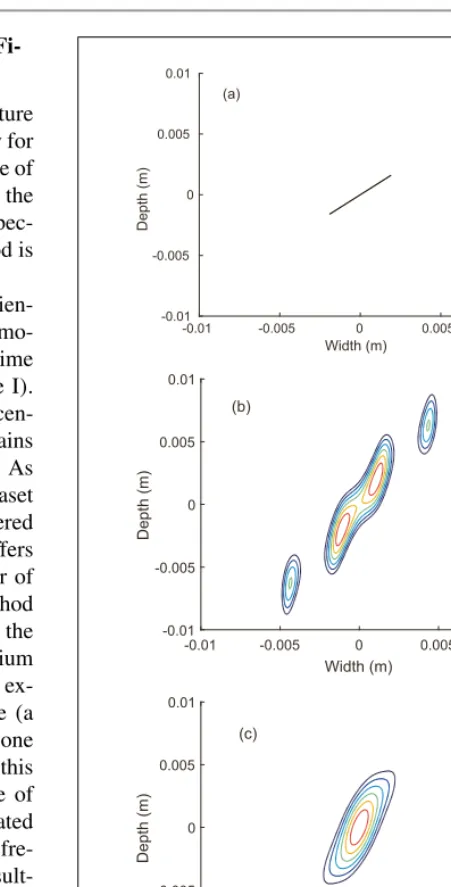 Figure 7. Crack reconstructions from FMC data arising from ﬁ-nite element simulation of the scattering of ultrasonic waves bya 5 mm crack with 40◦ orientation embedded in a homogeneousmedium