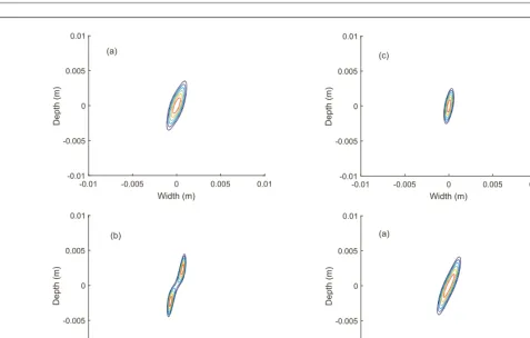 Figure 8. Crack reconstructions from FMC data arising from ﬁnite element simulation of the scattering of ultrasonic waves by a 5 mm 
