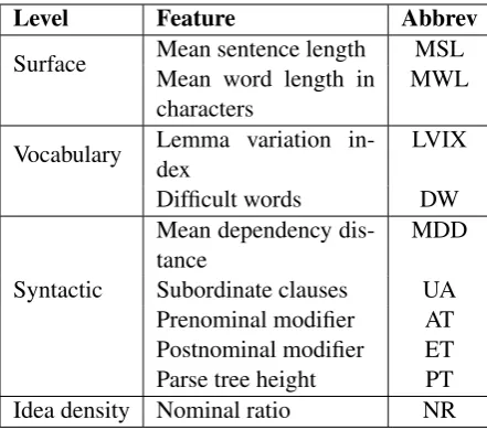 Table 1: SVIT features
