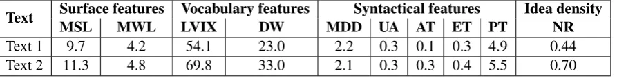 Table 2: SVIT values