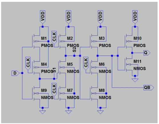 Fig. 2: D-flip-flop using TSPC Logic 