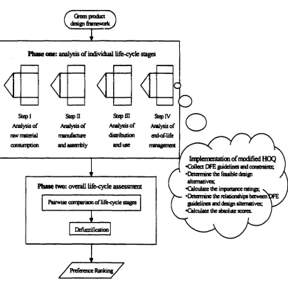 Figure 3-1 Simplified flow diagram of the proposed framework