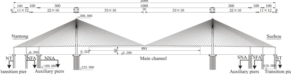 Fig. 1   Elevation of the Sutong Bridge (units: m)