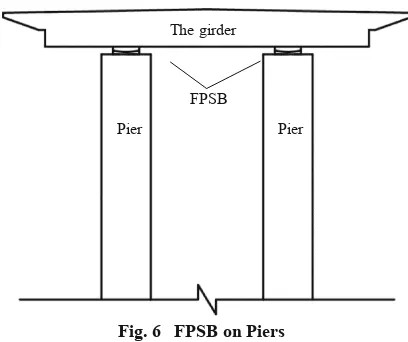 Fig. 6   FPSB on Piers