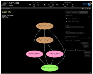 Figure 5: A snippet of the ACSANIA reporting system dashboard.