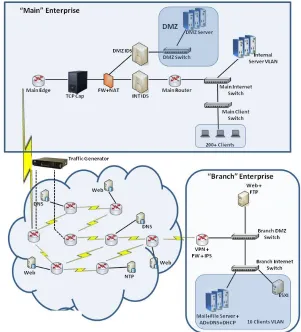 Figure 6 shows the network architecture.