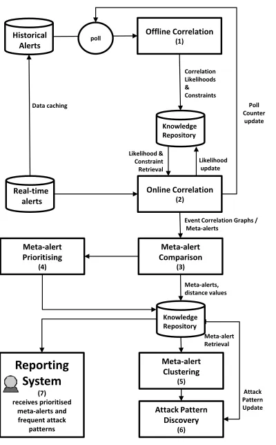 Figure 3: Architecture of the ACSAnIA Framework