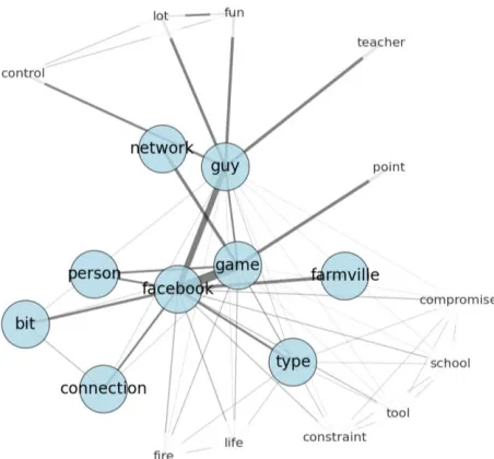 Figure 4. Representation of group 1 collaboration, utterances 300–349 