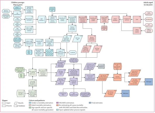table systemmodel life