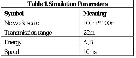 Table 1.Simulation Parameters 