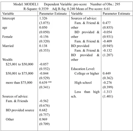 Table 5   Model (1) 